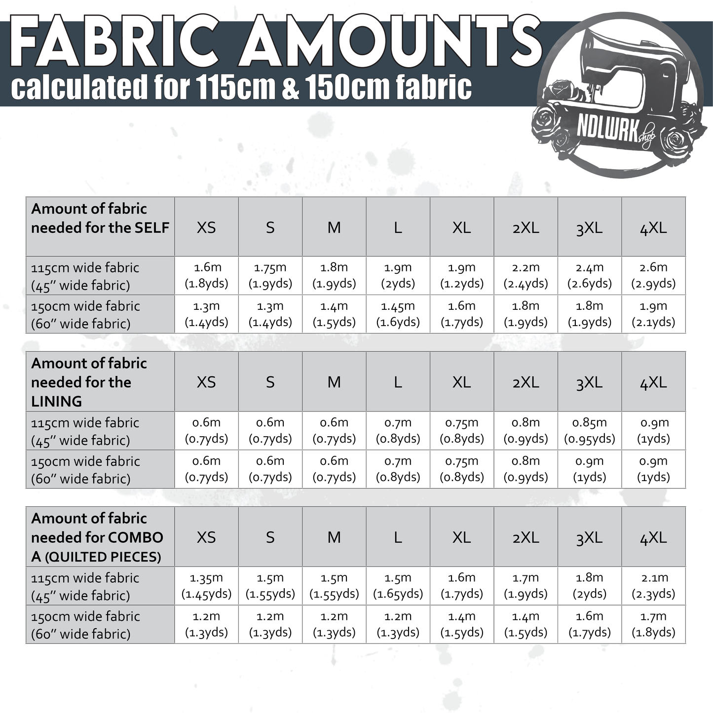 NDLWRKshop fabric amounts chart for the Lune jacket pattern, calculated for 115cm (45") and 150cm (60") wide fabric across sizes XS to 4XL. Three separate tables cover the self fabric, lining fabric, and Combo A quilted pieces. Self fabric ranges from approximately 1.3m to 2.6m depending on size and fabric width. Lining ranges from 0.6m to 0.9m. Quilted combo fabric ranges from 1.2m to 2.1m. All amounts are listed in both meters and yards.